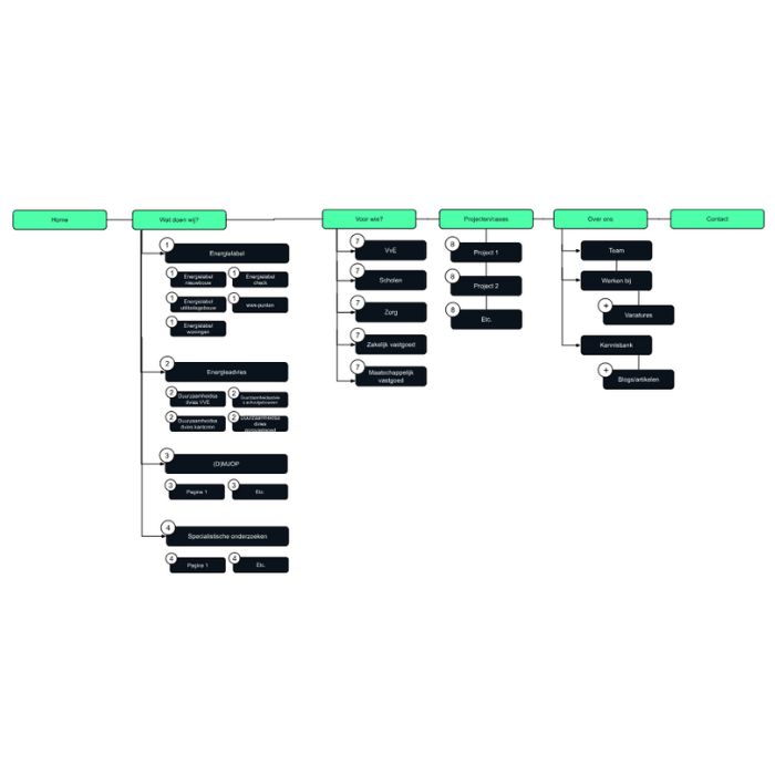 Website structuur